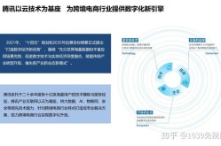 跨境电商涵盖哪些元素？全面解析跨境电商行业