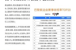 奥运期间如何制定有效的营销方案？有哪些策略？