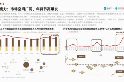 电子商务未来发展趋势预测：哪些领域最具潜力？