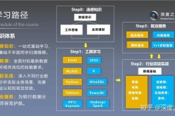 游戏运营需要掌握哪些技能？职业发展路径分析！