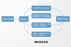 SEO是什么意思？蜘蛛屯与SEO有何关联？