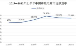 电商时代观后感：如何把握行业发展趋势？