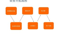 公司业务拓展方案PPT制作技巧？有哪些成功案例？