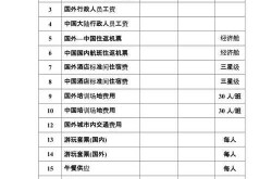 SEO公司报价多少钱合理？