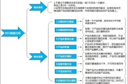 SEO推广助理需要具备哪些技能？如何快速成长？