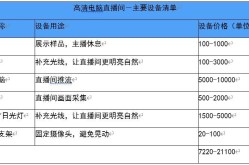 新手做电商必备设备清单，你准备好了吗？