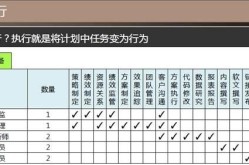 SEO顾问是什么职位？需要具备哪些能力？