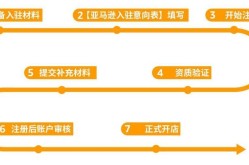 亚马逊开店官网操作流程是什么？注意事项有哪些？