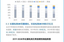 国内上市电商企业盘点：谁在引领行业风向？