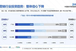 2024年营销方案预测：趋势与策略