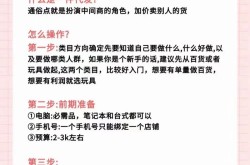 不花钱开网店攻略，零成本创业可能性