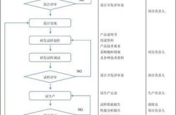 简单创建百度百科资料：快速制作流程介绍