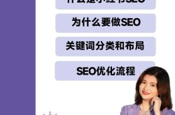 网络SEO优化怎么做？有哪些实用技巧？