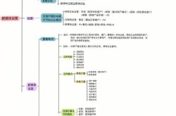 新媒体运营如何理解？要掌握哪些核心要点？