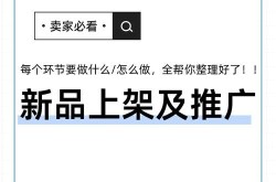 新品推广策略怎么做？一个新品如何快速打开市场？