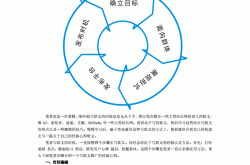 菜鸟站长论坛有哪些实用技巧？如何学习？