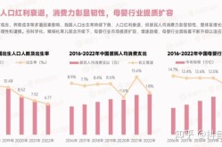 2022年电商界发生了哪些大事件？影响如何？