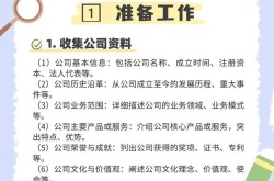 如何低成本创建百度百科词条？企业词条制作要多少钱？