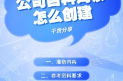 百科创建企业词条，企业品牌打造