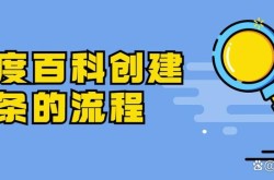 从创建密教开始百度百科词条怎么做？需要哪些步骤？