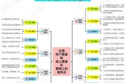 产品推广可以通过哪些渠道进行？各有什么优势和劣势？