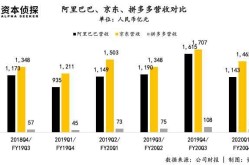 电商排名前十公司盘点：行业巨头实力对比