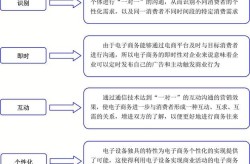 电商是什么意思包括哪些？行业概述