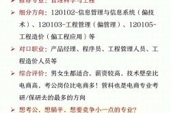 本科电子商务专业考研方向有哪些？就业前景如何？