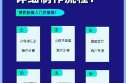 怎样创建微信公众号？小白也能轻松上手