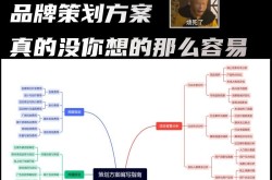 公关公司品牌推广策略有哪些？如何实施？