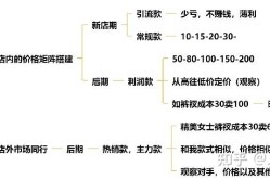 无货源淘宝店铺怎么运营？有哪些实用技巧？