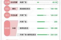 电梯广告传媒费用一个月多少钱？性价比如何？