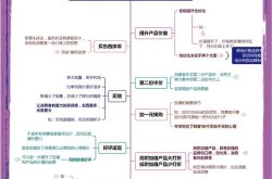 茶叶店铺如何制定高效营销方案？吸引顾客有哪些方法？