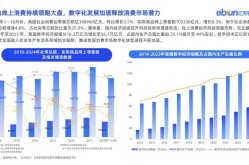 电商版是什么意思？电商行业新趋势解读