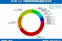 中国四大电商平台分别是哪些？各有何特色？