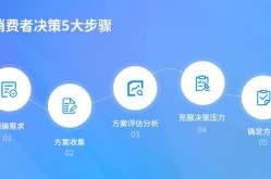 深圳营销型网站如何优化？有哪些关键技巧？