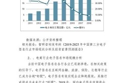 现在学电商还有前景吗？行业发展趋势分析