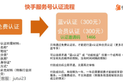 快手官方网页版登录流程？官方网页版有哪些独享功能？