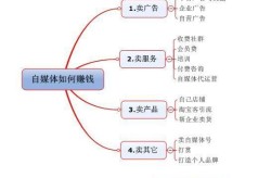 新手做自媒体赚钱步骤是怎样的？如何提高收益？