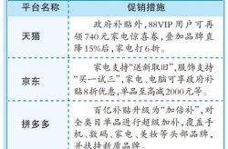 电商平台双11为何变冷？原因分析及应对策略