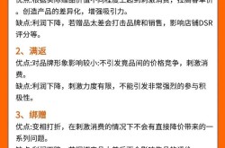 电商运营营销推广有哪些新策略？如何实施？