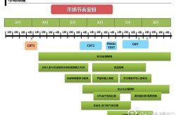 推广产品的推广策略如何定？哪些因素要考虑？