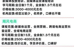 运营学习去哪儿好？运营培训机构哪家强？