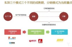 最早的网上B2B公司是什么？它的成功因素有哪些？