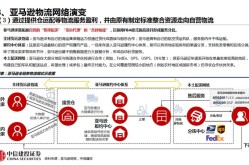 跨境电商营销推广方案有哪些高效策略？