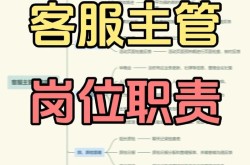 电商主要工作内容是什么？岗位要求解析