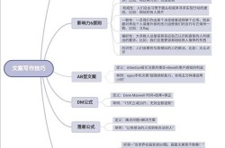 新媒体运营行业现状解读：需要掌握哪些核心技能？