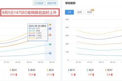 站长工具之家SEO查询：如何高效分析网站？