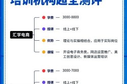 电商运营培训课程哪个好？选择技巧