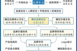 百度百科创建申请流程详解，成功创建有技巧